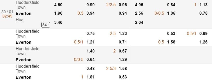 Ty le keo Huddersfield vs Everton hinh anh 1