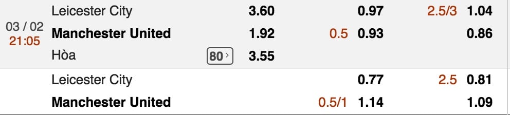 Ty le keo Leicester City vs Man Utd hinh anh 2