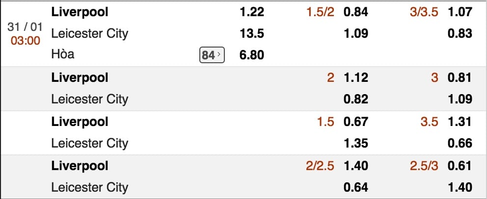 Ty le keo Liverpool vs Leicester City hinh anh 2