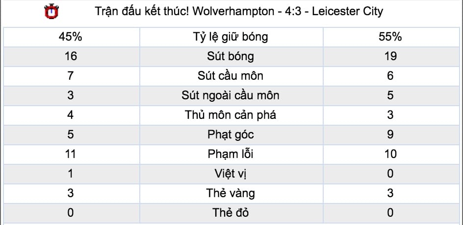 Ty le keo Liverpool vs Leicester City hinh anh 5