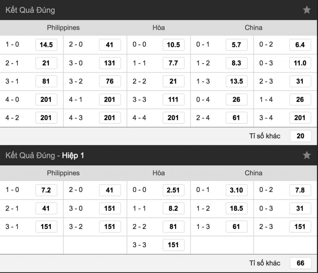 ty le keo nha cai philippines vs trung quoc hinh anh 4