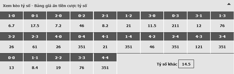 Bảng dự đoán tỷ số kèo nhà cái trận Man United vs Southampton