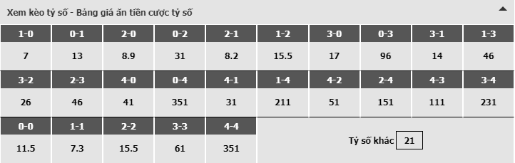 Bảng dự đoán tỷ số kèo nhà cái trận Valencia vs Real Betis