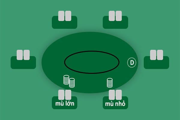 Hướng dẫn cách chơi Poker vòng Pre-Flop