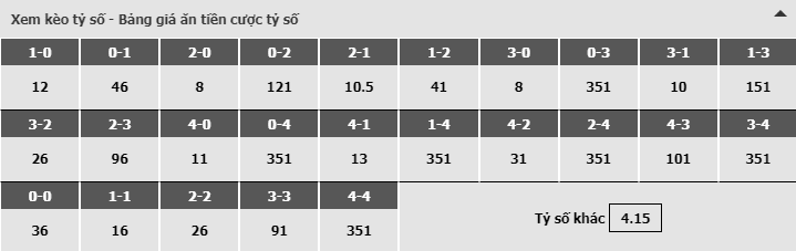 Bảng dự đoán tỷ số kèo nhà cái trận Barcelona vs Espanyol