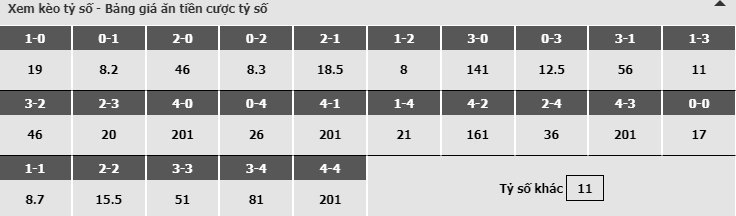 Bảng dự đoán tỷ số kèo nhà cái trận Brisbane vs Sydney
