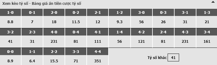 Bảng dự đoán tỷ số kèo nhà cái trận Cagliari vs Fiorentina