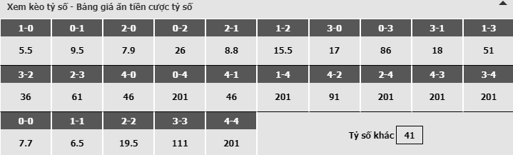 Bảng dự đoán tỷ số kèo nhà cái trận Johnstone vs Mirren