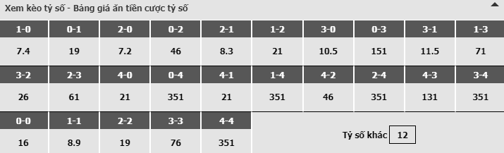 Bảng dự đoán tỷ số kèo nhà cái Man United vs Watford