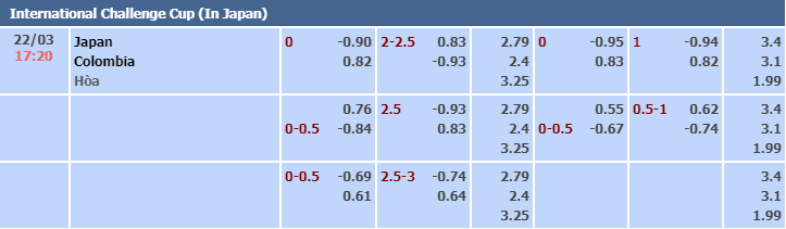 Bảng tỷ lệ kèo nhà cái trận Nhật Bản vs Colombia