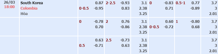 Bảng tỷ lệ kèo nhà cái trận Hàn Quốc vs Colombia