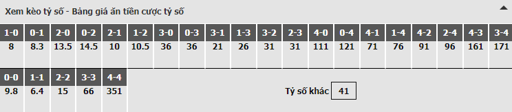 Bảng dự đoán tỷ số kèo nhà cái trận AC Milan vs Lazio