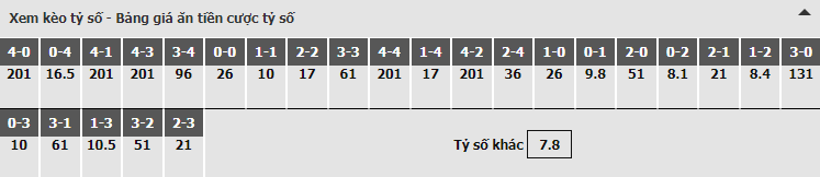 Bảng dự đoán tỷ số kèo nhà cái trận Alaves vs Barcelona