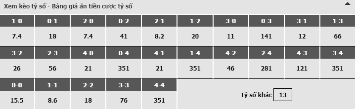 Bảng dự đoán tỷ số kèo nhà cái trận Atalanta vs Bologna
