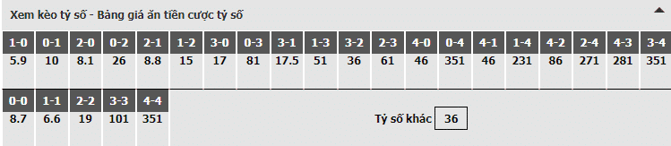 Bảng dự đoán tỷ số kèo nhà cái trận Atl Madrid vs Valencia Bảng dự đoán tỷ số kèo nhà cái trận Atl Madrid vs Valencia