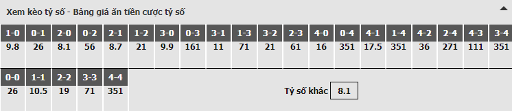 Bảng dự đoán tỷ số kèo nhà cái trận Barcelona vs Man United Bảng dự đoán tỷ số kèo nhà cái trận Barcelona vs Man United