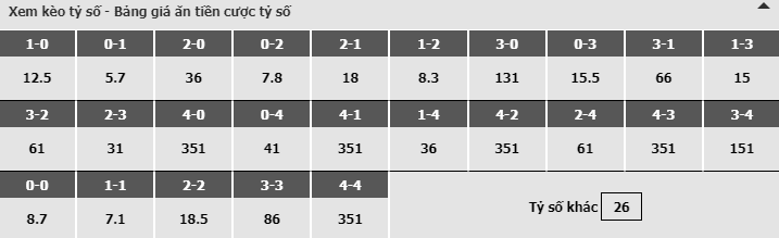 Bảng dự đoán tỷ số kèo nhà cái trận Cagliari vs Juventus