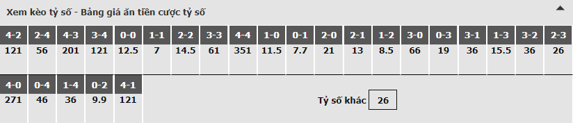 Bảng dự đoán tỷ số kèo nhà cái trận Getafe vs Real Madrid Bảng dự đoán tỷ số kèo nhà cái trận Getafe vs Real Madrid