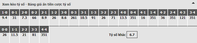 Bảng dự đoán tỷ số kèo nhà cái trận Man City vs Tottenham Bảng dự đoán tỷ số kèo nhà cái trận Man City vs Tottenham