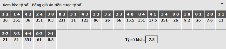 bảng dự đoán tỷ số kèo nhà cái trận Man City vs Tottenham bảng dự đoán tỷ số kèo nhà cái trận Man City vs Tottenham