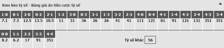 Bảng dự đoán tỷ số kèo nhà cái trận Man United vs Man City Bảng dự đoán tỷ số kèo nhà cái trận Man United vs Man City