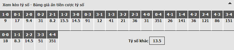 Bảng dự đoán tỷ số kèo nhà cái trận Napoli vs Arsenal
