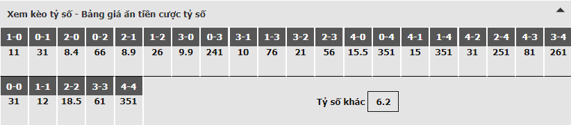 bảng dự đoán tỷ số kèo nhà cái trận Sevilla vs Vallecano bảng dự đoán tỷ số kèo nhà cái trận Sevilla vs Vallecano