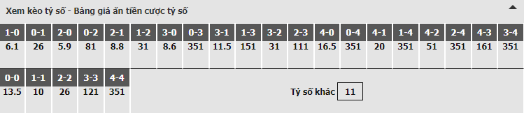 Bảng dự đoán tỷ số kèo nhà cái trận Tottenham vs Brighton