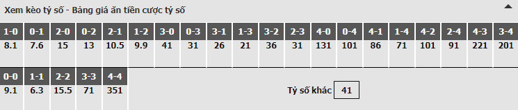 Bảng dự đoán tỷ số kèo nhà cái trận Villarreal vs Valencia