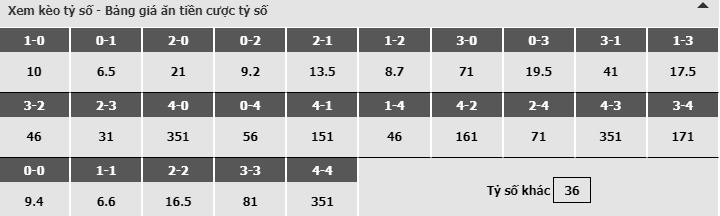 Bảng dự đoán tỷ số kèo nhà cái trận Wolves vs Man United