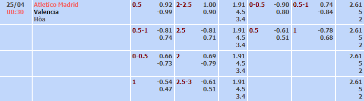 bảng tỷ lệ kèo nhà cái trận Atl Madrid vs Valencia bảng tỷ lệ kèo nhà cái trận Atl Madrid vs Valencia