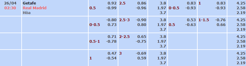 Soi kèo tỷ số nhà cái Getafe vs Real Madrid 02h30 – 26/04/2019 2 Bảng tỷ lệ kèo nhà cái trận Getafe vs Real Madrid