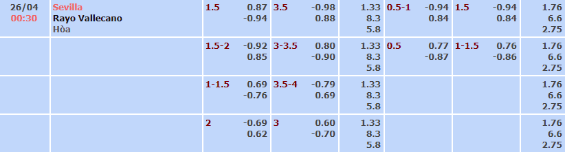 Bảng tỷ lệ kèo nhà cái trận Sevilla vs Vallecano Bảng tỷ lệ kèo nhà cái trận Sevilla vs Vallecano