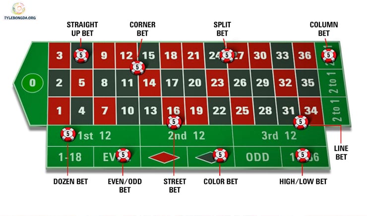 roulette miễn phí 03