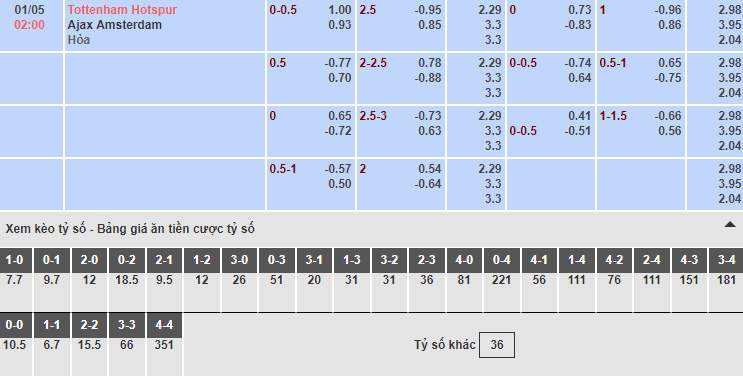 Bảng tỷ lệ kèo nhà cái trận Tottenham vs Ajax