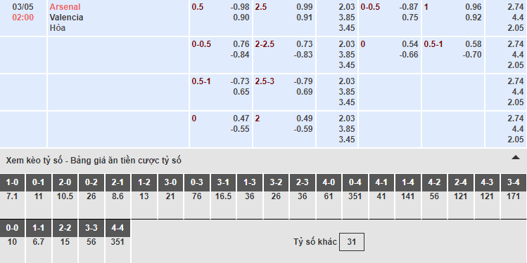bảng tỷ lệ kèo nhà cái trận Arsenal vs Valencia