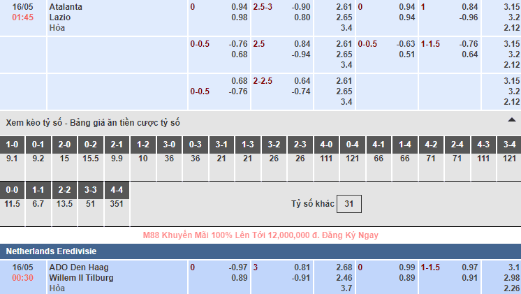 Bảng tỷ lệ kèo nhà cái trận Atalanta vs Lazio