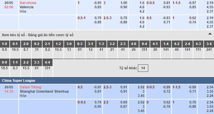 Bảng tỷ lệ kèo nhà cái trận Barcelona vs Valencia Bảng tỷ lệ kèo nhà cái trận Barcelona vs Valencia