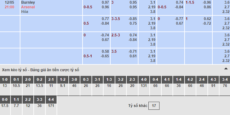 Bảng tỷ lệ kèo nhà cái trận Burnley vs Arsenal