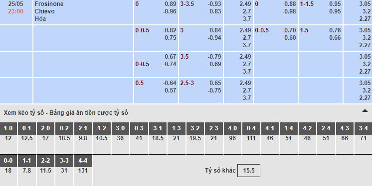Bảng tỷ lệ kèo nhà cái trận Frosinone vs Chievo