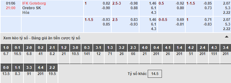 Bảng tỷ lệ kèo nhà cái trận Goteborg vs Orebro