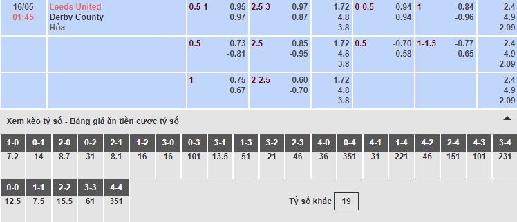 Bảng tỷ lệ kèo nhà cái trận Leeds vs Derby County