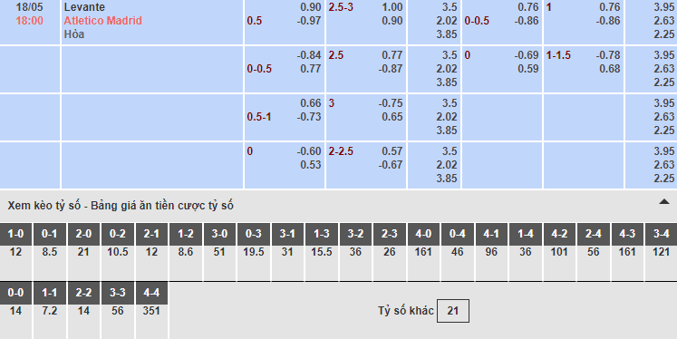 Bảng tỷ lệ kèo nhà cái trận Levante vs Atl Madrid