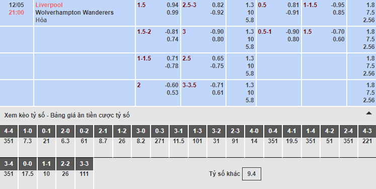 Bảng tỷ lệ kèo nhà cái trận Liverpool vs Wolves