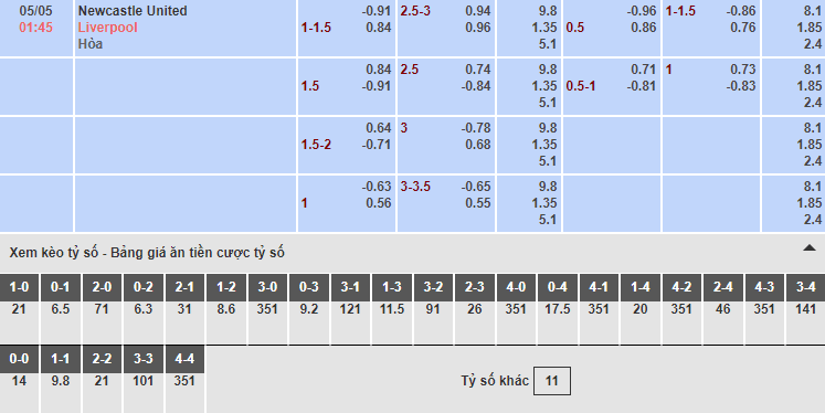 Bảng tỷ lệ kèo nhà cái trận Newcastle vs Liverpool