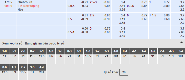 Bảng tỷ lệ kèo nhà cái trận Orebro vs Norrkoping