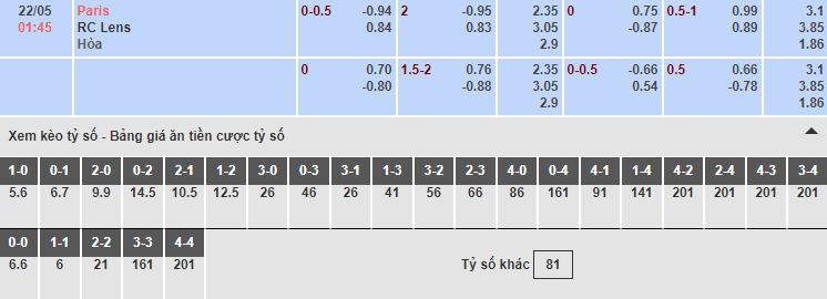 Bảng tỷ lệ kèo nhà cái trận Paris vs RC Lens