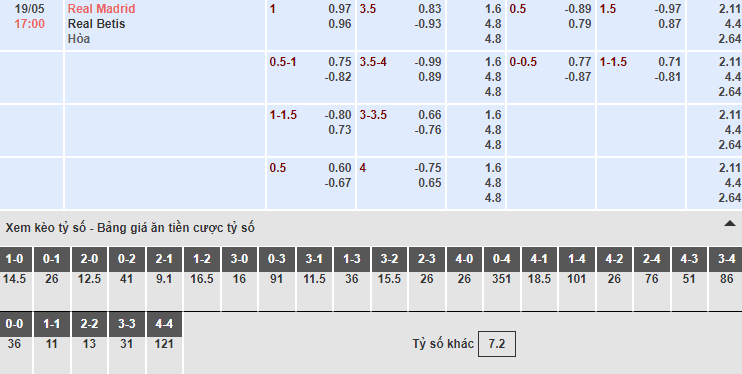 Bảng tỷ lệ kèo nhà cái trận Real Madrid vs Betis