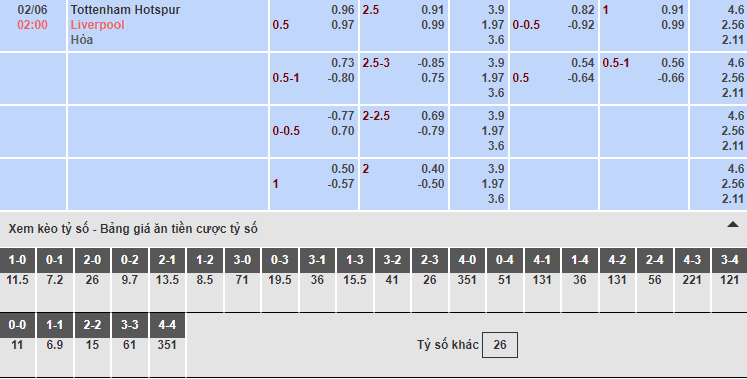 Bảng tỷ lệ kèo nhà cái trận Tottenham vs Liverpool