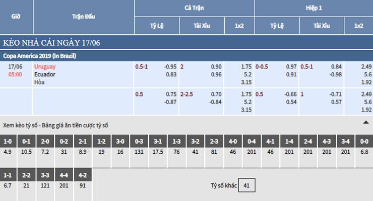 Bảng tỷ lệ kèo nhà cái trận Uruguay vs Ecuador
